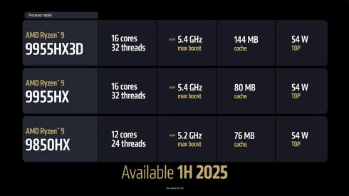 AMD  Ryzen 9 9955HX3D  3D V-Cache      Fire Range