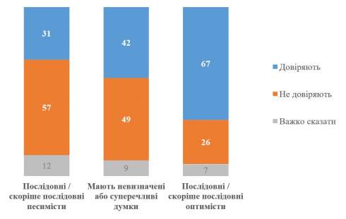 ̲: 52%    , 39% -  ,   