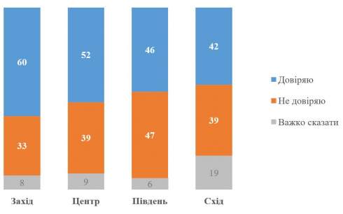 ̲: 52%    , 39% -  ,   