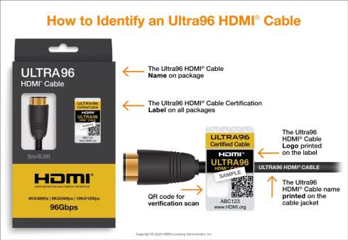    HDMI 2.2    96 /   Ultra96