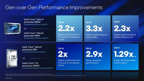 Intel   Core Ultra 200V/HX/H/U/S     