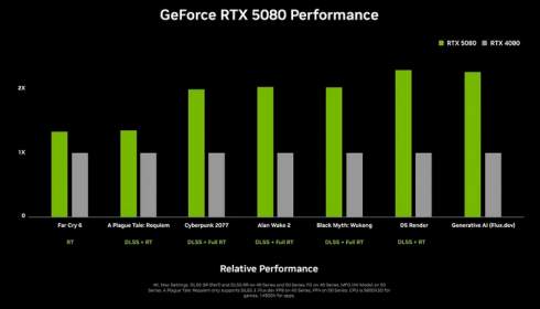 NVIDIA  RTX 5090  $1999, RTX 5080, 5070 Ti  5070  $549   4090