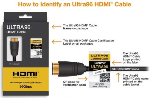  HDMI 2.2  DisplayPort 2.1b       