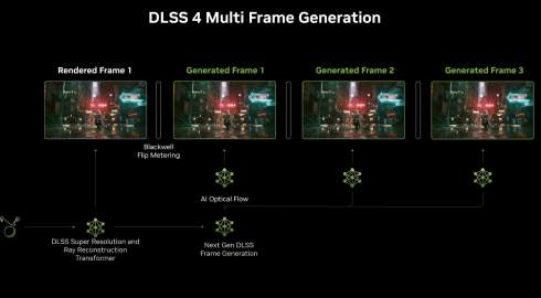 NVIDIA  DLSS 4  Multi Frame Generation      ,   RTX 50xx