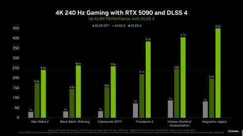 NVIDIA  DLSS 4  Multi Frame Generation      ,   RTX 50xx