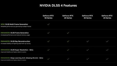 NVIDIA  DLSS 4  Multi Frame Generation      ,   RTX 50xx