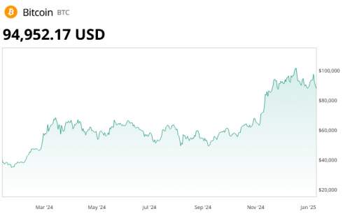          69 000 BTC   Silk Road