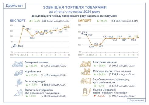   11  2024      16,5%  $38,4  - 