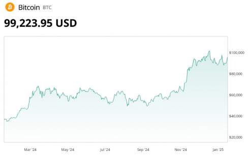 : SEC      Ethereum  