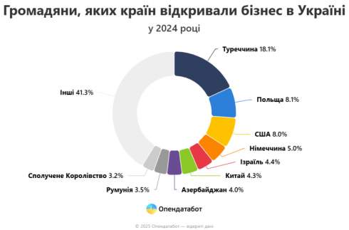       1100 ,   24% ,   2023  - 