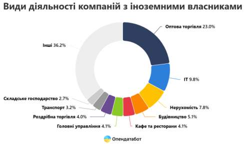       1100 ,   24% ,   2023  - 