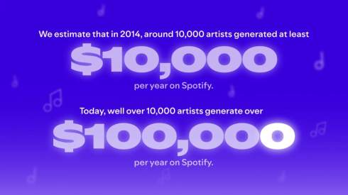  : Spotify     $10   2024 