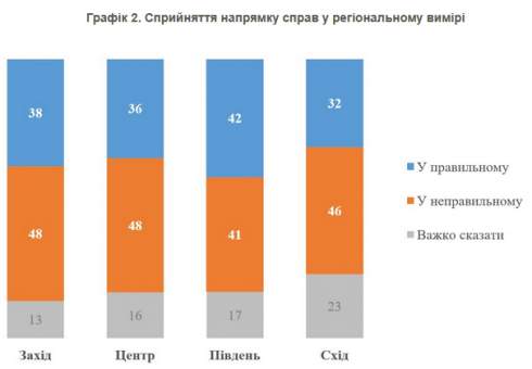 ̲: 38%  ,        , 46% -  