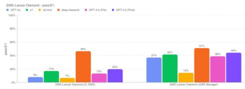 OpenAI запустила GPT-4.5, але з обмеженим доступом — бо «скінчились GPU»