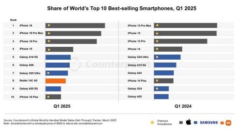    2025  &apos;  iPhone   -10     