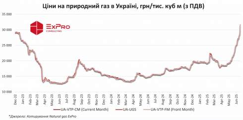 ֳ        60%         2022 