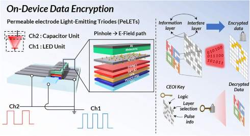 Li-Fi  Wi-Fi  &apos;  224 /    