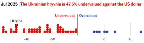   22 : The Economist      -