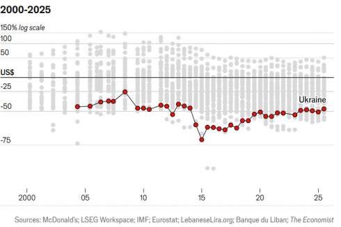   22 : The Economist      -
