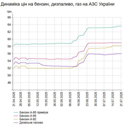      -95     0,017%  58,98 /,    -   0,018%  55,99 /