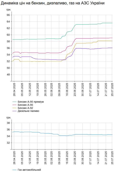      -95  59,04 /,     0,036%  56,07 /