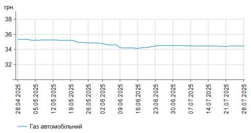  , 28 ,      -95  59,04 /,    - 56,07 /