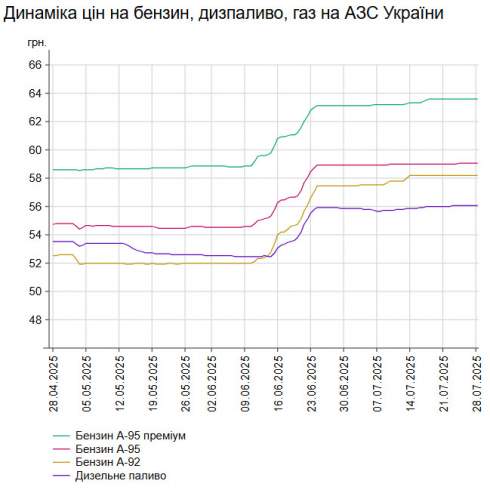  , 28 ,      -95  59,04 /,    - 56,07 /