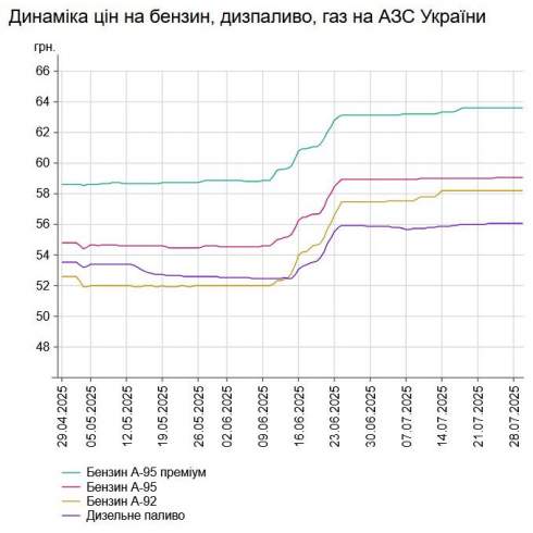      -95  59,04 /,    - 56,07 /