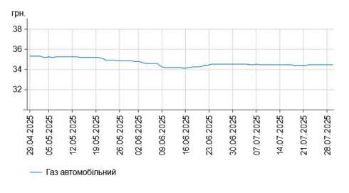      -95  59,04 /,    - 56,07 /