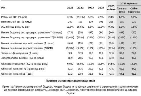      2%       Dragon Capital
