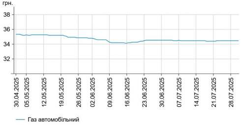      -95   0,152%  58,95 /,    -   0,018%  56,06 /