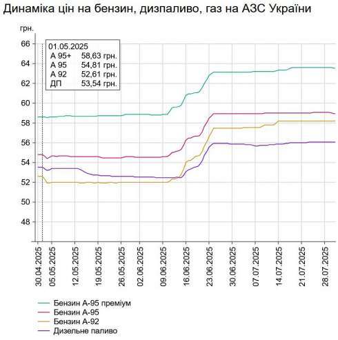      -95   0,152%  58,95 /,    -   0,018%  56,06 /