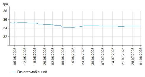      -95   0,017%  58,94 /,       0,018%  56,06 /