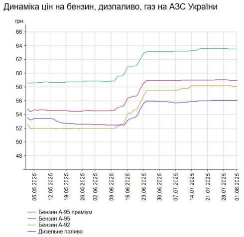      -95   0,017%  58,94 /,       0,018%  56,06 /