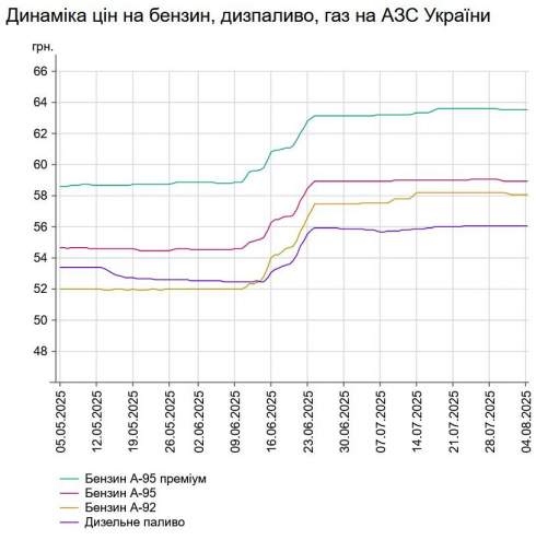      -95   0,017%  58,95 /,    -   0,018%  56,07 /