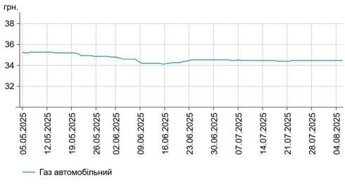      -95  58,95 /,    -   0,018%  56,06 /