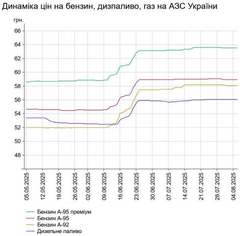      -95  58,95 /,    -   0,018%  56,06 /