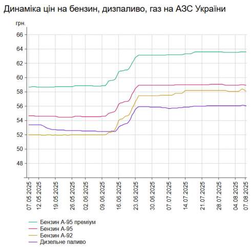      -95   0,07%  58,96 /,    -  0,05%  56,08 /