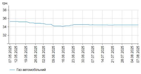      -95   0,07%  58,96 /,    -  0,05%  56,08 /