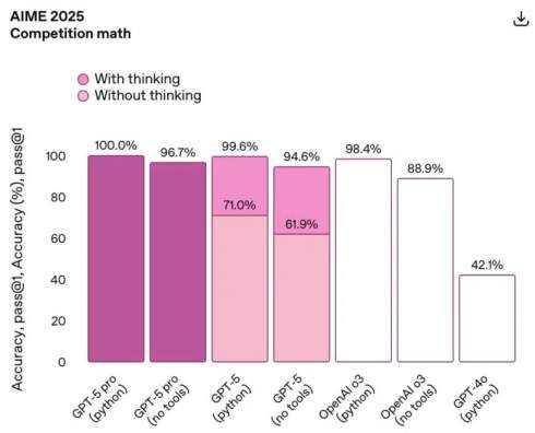 , GPT-5: OpenAI      ز     