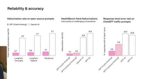 , GPT-5: OpenAI      ز     