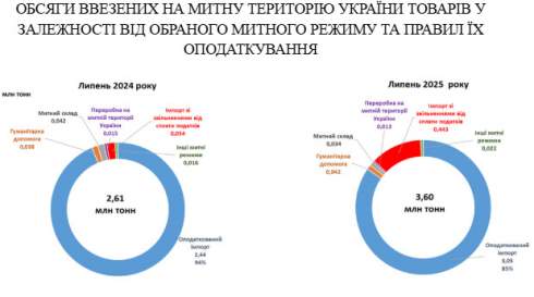 ������ � ������ ��� �� 38% ����� ��������� �������� ������ �� ����