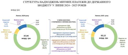 ������ � ������ ��� �� 38% ����� ��������� �������� ������ �� ����
