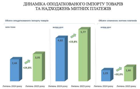 ������ � ������ ��� �� 38% ����� ��������� �������� ������ �� ����