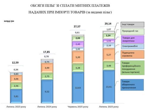 ������ � ������ ��� �� 38% ����� ��������� �������� ������ �� ����