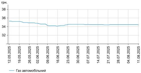      -95    58,96 /,    -   56,08 /
