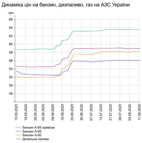      -95    58,96 /,    -   56,08 /