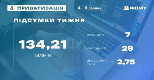 :     &#8372;134 ,  ᒺ   