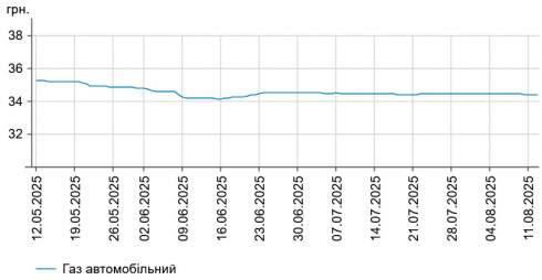      -95   0,02%  58,95 /,    -    56,08 /