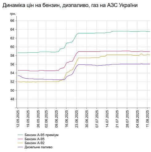     -95   0,02%  58,95 /,    -    56,08 /